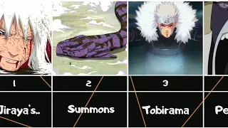 Question for Edo Tensei asked by Naruto fans