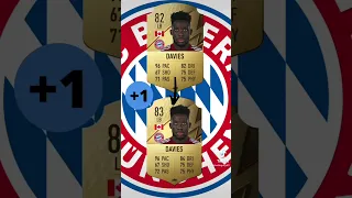 FIFA 23 BAYERN PLAYERS RATING PREDICTIONS #fifa#bayern#shorts