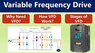 Variable Frequency Drives | What is VFD