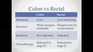 Colon Cancer - USMLE Step 2 Review