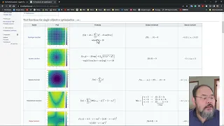 Classic Unconstrained & Constrained Optimization algorithm using SciPy.optimize package