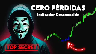 Cero Pérdidas: El Mejor Indicador de Scalping en Tradingview ( Parecen Hacks )