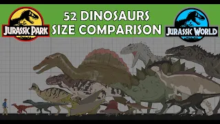 JURASSIC PARK and JURASSIC WORLD Dinosaurs Size Comparison | 52 Creatures | 1993-2022