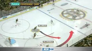 Adam McQuaid, David Krejci, Rich Peverley Combine to Beat Neutral Zone Trap