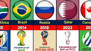 TODOS OS PAISES SEDES DA COPA DO MUNDO FIFA  1930 A 2022.