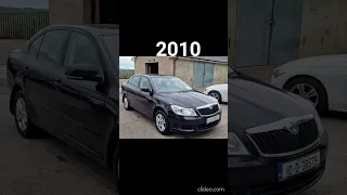 evolution of skoda octavia #shorts #jayant_saini #