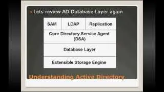 Understanding Active Directory   PART 2