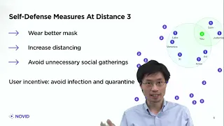 A New Approach for Fighting Infectious Disease, Combining Game Theory and Network Theory