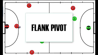 PLAYING FLANK PIVOT: FUTSAL TACTICS