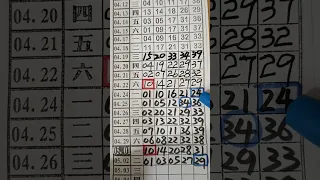 (超群今彩539),5月3日(2),全車,二中一大公開,請訂閱按小鈴鐺,謝謝感恩.