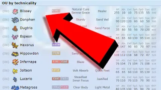 Blissey is "OU By Technicality" in Competitive Gen 5 Pokemon. Here's Why.