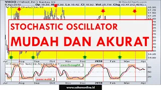 Cara Menggunakan STOCHASTIC OSCILLATOR