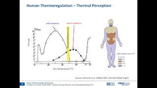 Session-6: Indoor Thermal Quality Performance Prediction - Jan 19, 2017