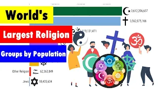 World's Largest Religion Groups by Population 1800  - 2100