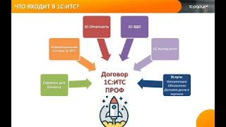 Используем возможности 1С:ИТС на 100 %! Вы с нами? 19.02.2020