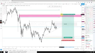 $BTC UPDATE - SAFE LONGS TO 55K