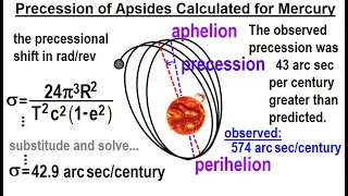 Astronomy - General Relativity (15 of 17) Proof Theory: Precession of Apsides Calculated for Mercury