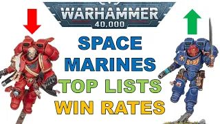 Space Marines in 10th Edition 40K - Faction Spotlight