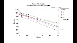 Analyzing Data from Stability Studies