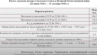 Военные и демографические потери СССР в годы Второй Мировой войны.