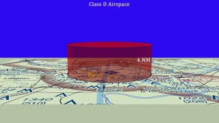 Class D Airspace