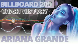 Ariana Grande | 2013 - 2021 | Billboard 200 Chart History