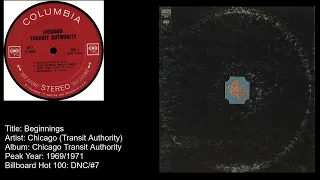 Chicago (Transit Authority)-Beginnings