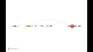 How to create country co-citation bibliometric analysis visualization in VOSviewer