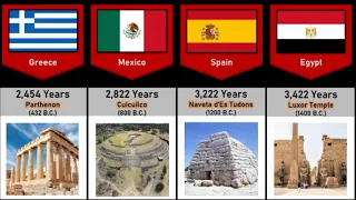 Oldest Buildings in The World