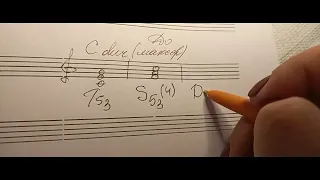 Урок 11 Теория музыки Виды аккордов T, S, D, как построить и просчитать