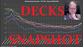 GWENT Not A Meta Snapshot Snapshot! 18 Decks For A Climb!