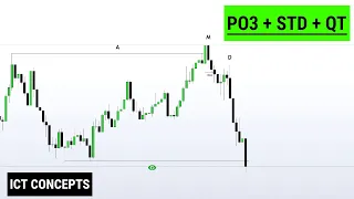 Easy ICT Power of 3 Trading Strategy That Works Every Time!