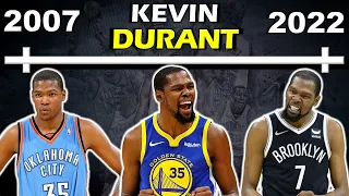 Timeline of Kevin Durant's Career