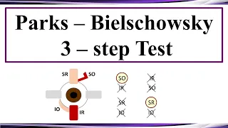Parks - Bielschowsky 3 - Step Test
