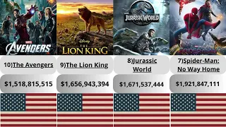 The most highest-grossing films. Have you seen one of them?