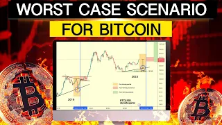 What’s The Worst Case Scenario For Bitcoin?