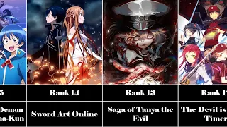 Top 20 best isekai anime You Should Watch   #bestisekaianime  #bestisekaianimetowatch