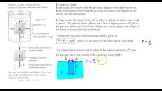 Chapter 11, Variation of Pressure with Depth