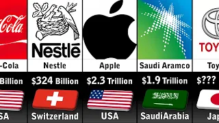 Richest Companies 2023