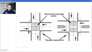 Вебинар Автошколы РКТК ПДД урок 2 группа 7