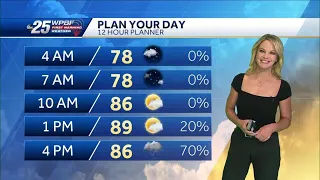 Humid with Late Day Downpours for SFL