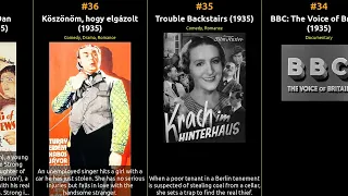 Top 100 IMDb Movies of 1935