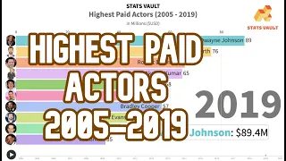 Highest Paid Actors 2005 - 2019