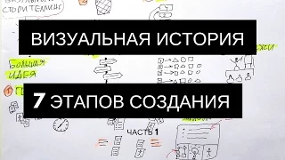 Визуальный сторителинг Ч.1