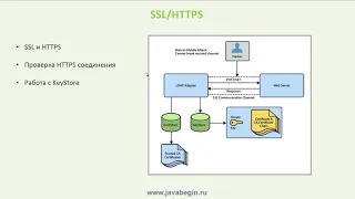 1 Введение в Spring Security