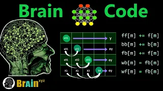 Multiple Regression, Brain, and Consciousness - How To Defeat Galactus