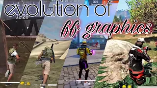 Evolution of garena free fire graphics 2017 to 2030 all old to future evolution graphics #short
