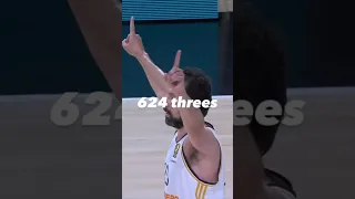 BREAKING RECORDS 🔥 Sergio Llull All Time 3-point scoring record in the EuroLeague🏀