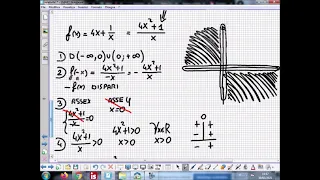 Studio di Funzione di 4x+1/x con Minimi, Massimi e Monotonia