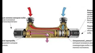 Ремонт термостатного смесителя Ц.В. 0,0 (без использования новых деталей). Не спешите покупать новый